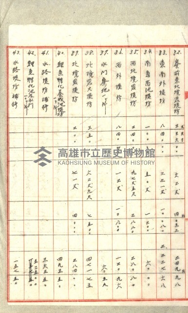 高雄州土地利用協會書類綴
（海軍用地使用許可關係）藏品圖，第318張
