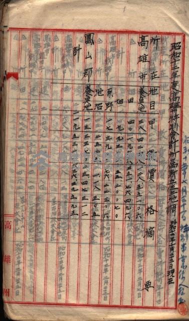  參考綴（土地區劃整理事業調）藏品圖，第255張