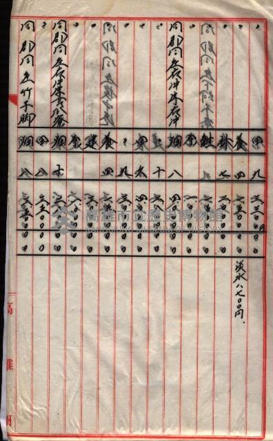 雜件綴（海軍關係）藏品圖，第256張