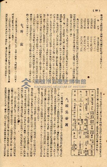 《台灣省首屆議壇暨基層政治概錄》藏品圖，第254張