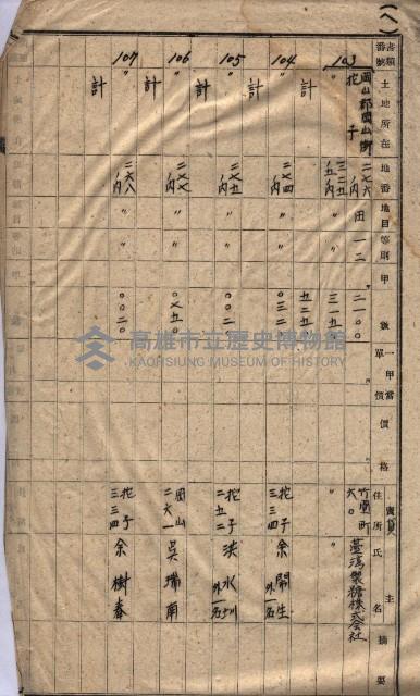 高臨營第一號ノ內三第（1）號
高臨營第一號ノ內九第（1）號
（施機第一九一、零一二番電）藏品圖，第255張