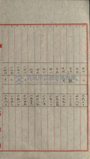 國有財產增減計算證明證憑書藏品圖，第254張