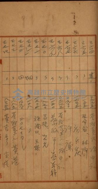 州財產－罹災救助買收
（罹災救助－二十之四）藏品圖，第254張