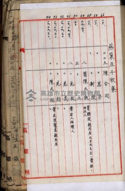 十六號、十七號、十八號用地買收藏品圖，第255張