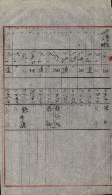 策源地買收綴藏品圖，第661張