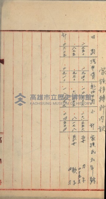 官有地整理費豫算關係書類
（地理系）藏品圖，第463張