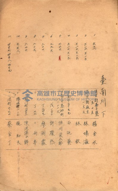 策源地買收綴藏品圖，第559張