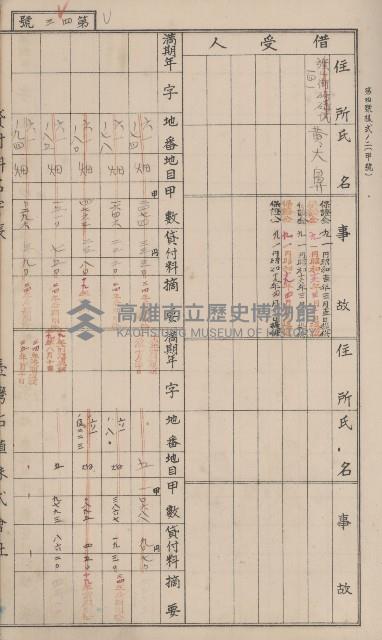 冊之內第○號
高雄州旗山郡旗山街貸付料名寄帳
臺灣拓殖株式會社藏品圖，第155張