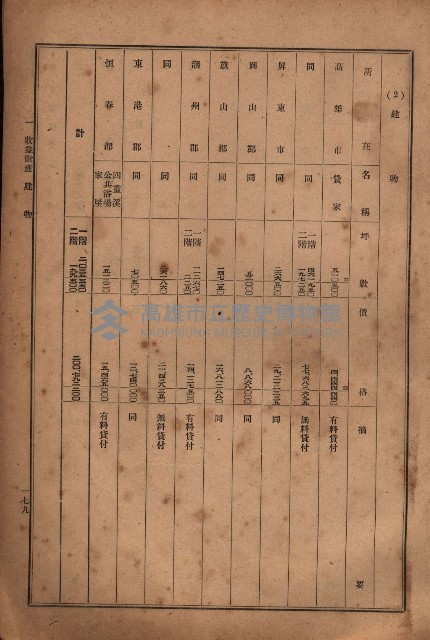 昭和十九年度高雄州豫算書藏品圖，第154張