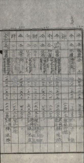 修理工廠擴張（岡山）藏品圖，第155張