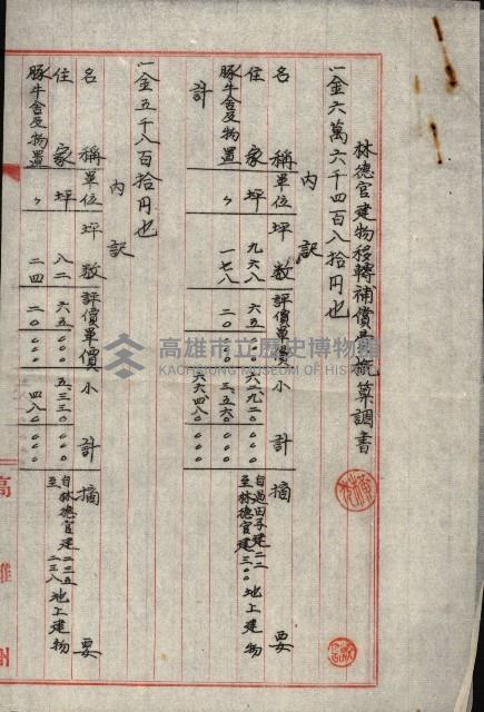 熱帶醫專用地買收藏品圖，第155張