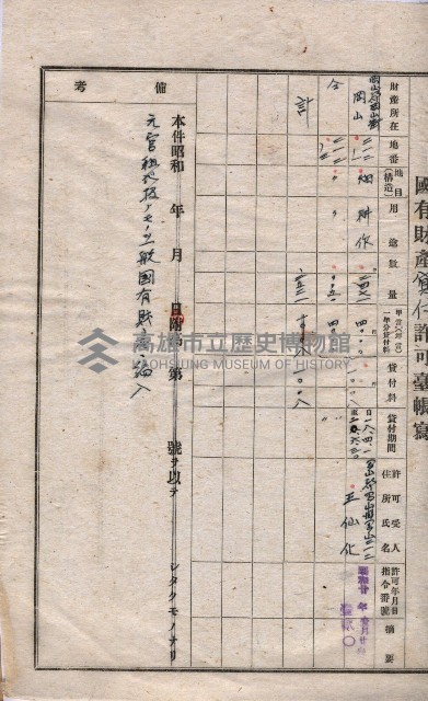 國有財產貸付許可綴（高雄州岡山郡）藏品圖，第155張