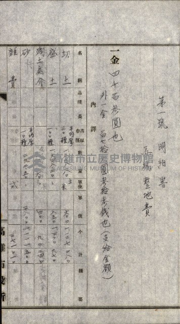 州有地貸付綴（高雄市）藏品圖，第160張