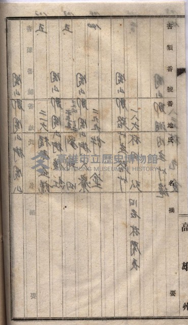 高臨營第五號A1號用地買收
（左營、右冲）藏品圖，第155張