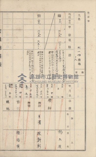 美濃庄官租地臺帳（二冊之內第二號）藏品圖，第155張