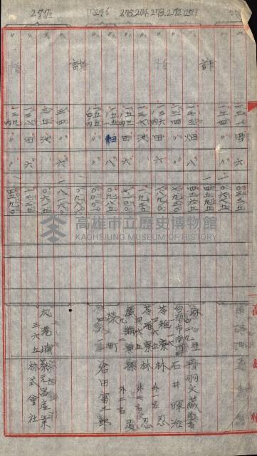 宿舍用地買收書類（林德官、五塊厝－州有財產）藏品圖，第157張
