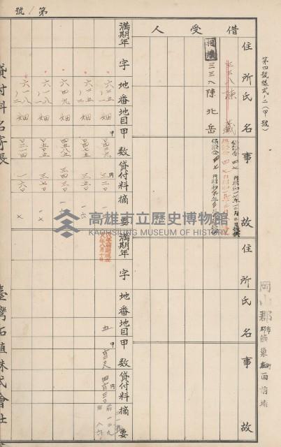 臺灣拓殖株式會社燕巢貸付料名寄帳藏品圖，第155張