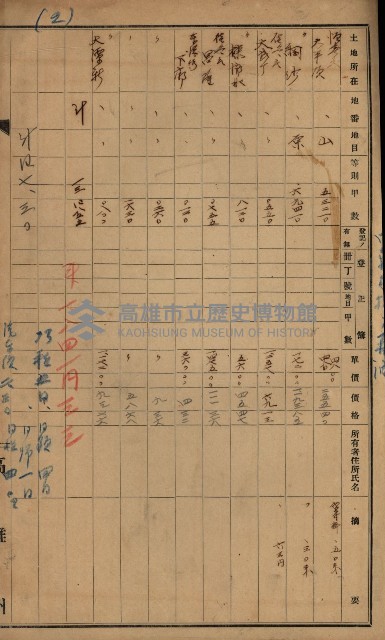 官有地整理費豫算關係書類
（地理系）藏品圖，第156張