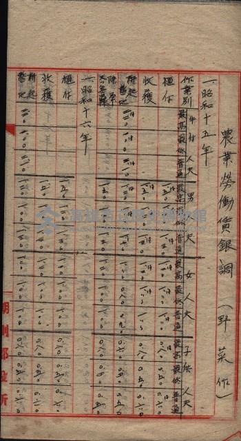 農耕貸銀表藏品圖，第55張