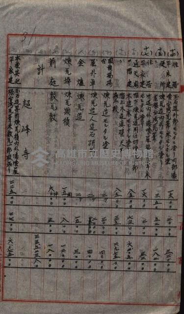 大岡山寺院移轉關係藏品圖，第55張