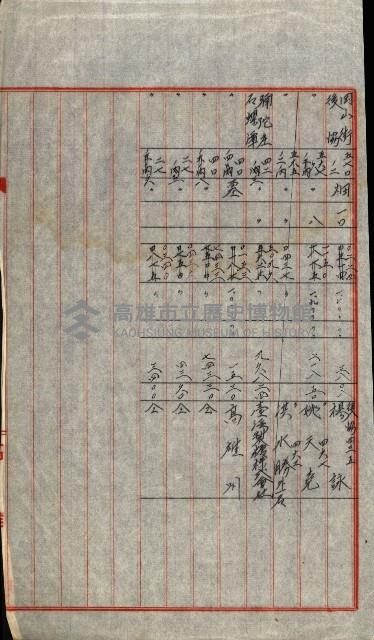 專用道路倉庫買收綴藏品圖，第55張