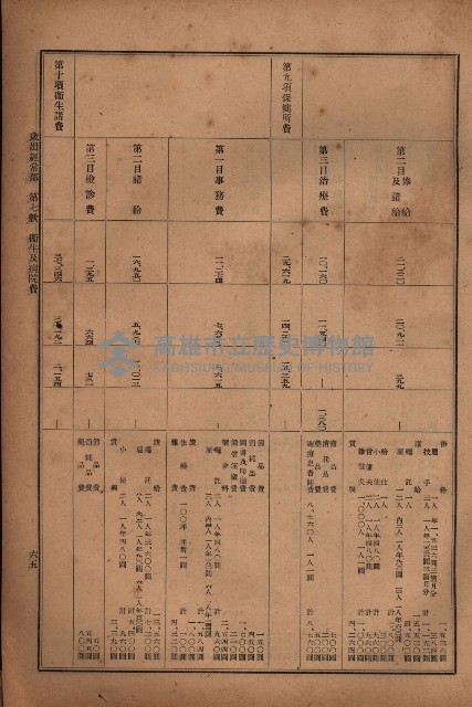 昭和十九年度高雄州豫算書藏品圖，第54張