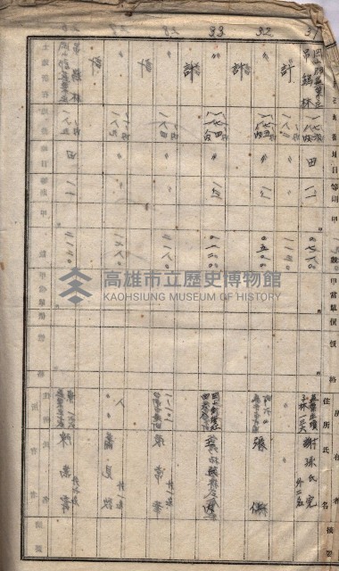高臨營第一號ノ內十二（ト）第（4）號（借地）
（塩埕、梓官、吊雞林）藏品圖，第55張