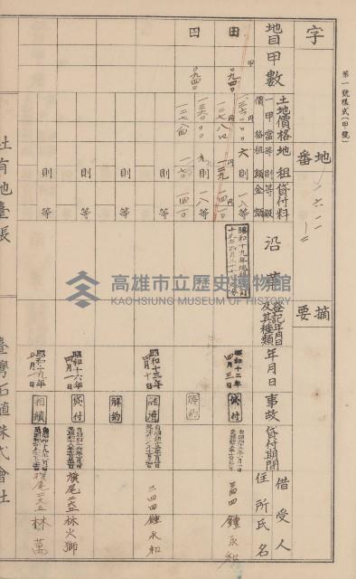 臺灣拓殖株式會社美濃社有地臺帳（二之一）藏品圖，第55張