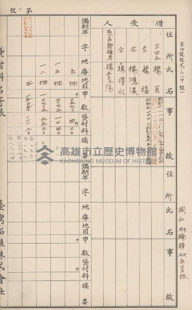 臺灣拓殖株式會社岡山貸付料名寄帳藏品圖，第55張