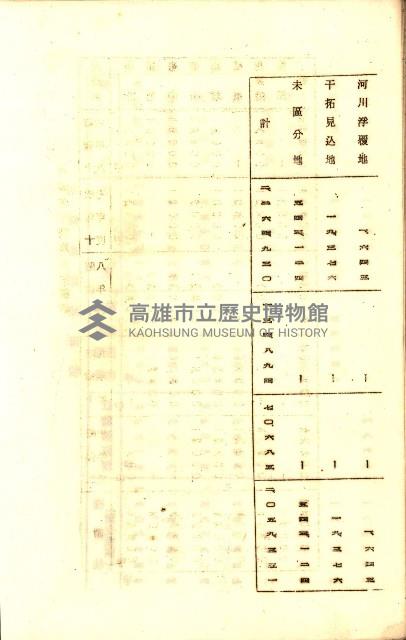 全島地理係長會議藏品圖，第56張