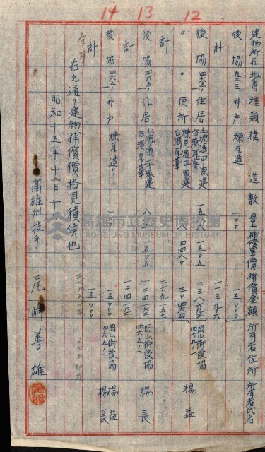工場用道綴（岡山）藏品圖，第57張