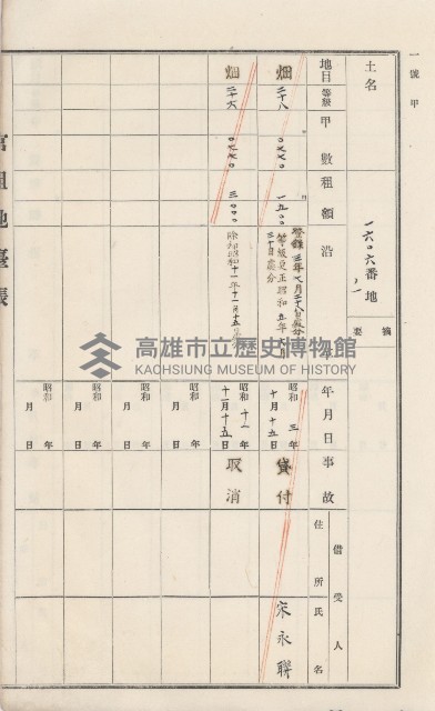 美濃庄官租地臺帳（二冊之內第一號）藏品圖，第55張