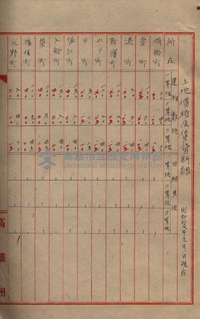 雜書類綴（州有財產係）藏品圖，第55張