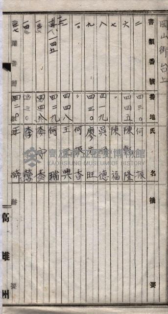 土地使用、土壤採取－十七號用地關係藏品圖，第55張