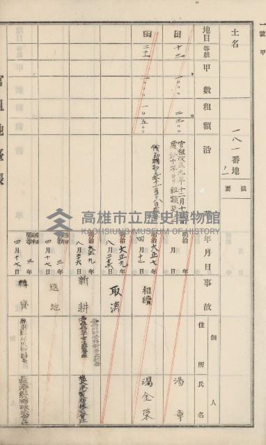 杉林庄官租地臺帳（二冊之內第二號）藏品圖，第55張