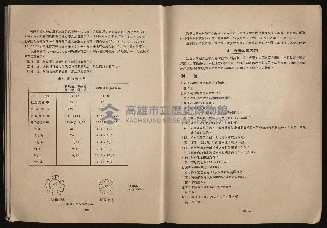 《鋼鐵研究》(IRON AND STEEL REVIEW)第37期藏品圖，第54張