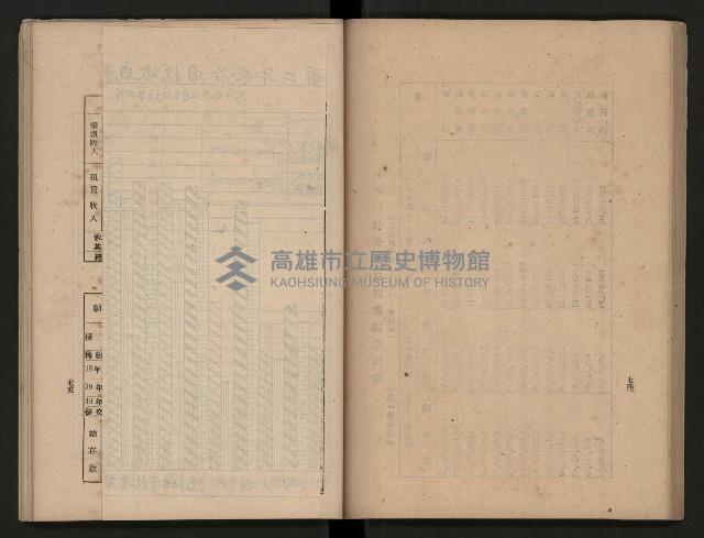 《為民服務一年》
（高雄市政叢書三）藏品圖，第54張