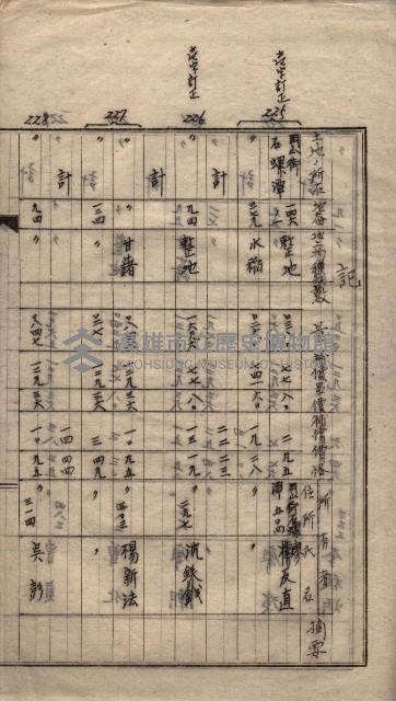 高臨營第一號ノ內三第（1）號
高臨營第一號ノ內九第（1）號
（施機第一九一、零一二番電）藏品圖，第55張