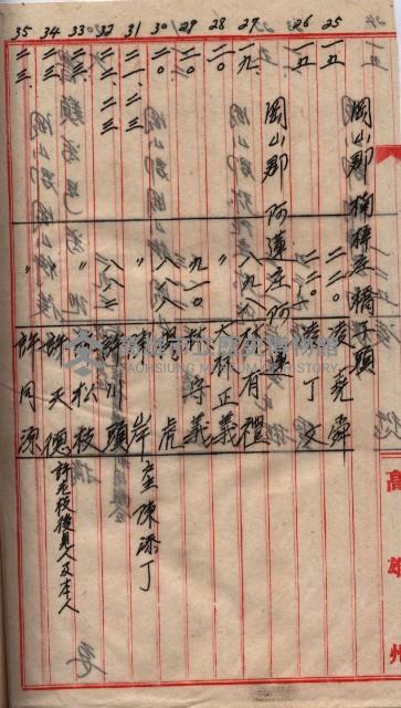 土地使用、土壤採取（崗山庄、後協）藏品圖，第55張