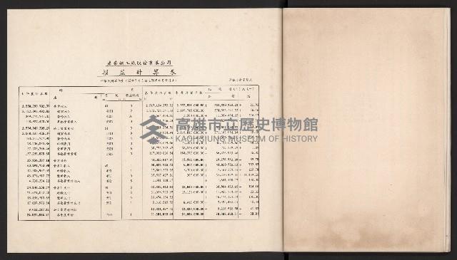 唐榮鐵工廠股份有限公司六十六年股東常會議事錄藏品圖，第54張