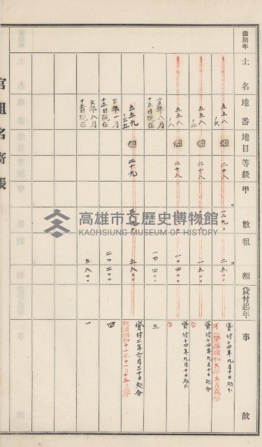 旗山街官租名寄帳（二之一）藏品圖，第56張