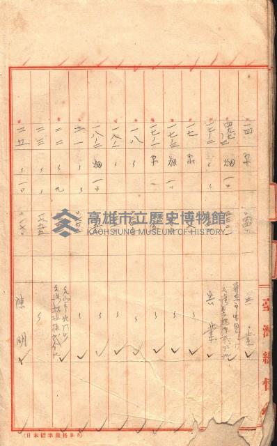 臺帖（土地）登記簿索引－高雄地方土地改良事業用地
（第壱次買收）藏品圖，第55張