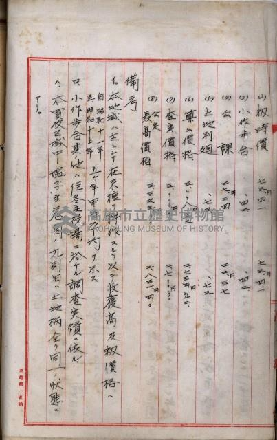 鐵道部買收用地（三塊厝、枋寮、佳冬）
（鐵道部十八之十一）藏品圖，第55張