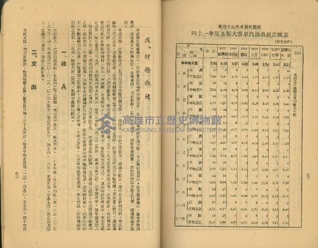 《高雄市公共交通》藏品圖，第54張