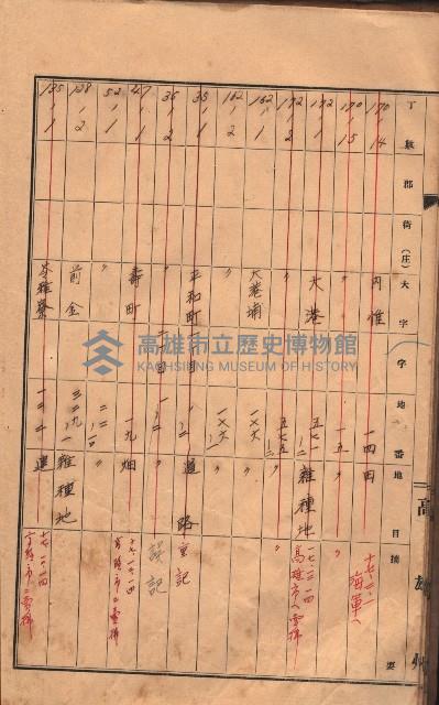 州有土地臺帳（高雄市三ノ三）藏品圖，第55張