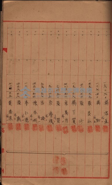登記濟證送付簿－地理系（海軍關係）藏品圖，第55張