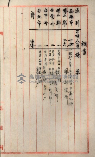 高雄工業用水道新設計畫概要藏品圖，第55張