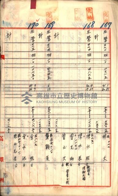 買收調書－左營、前峰尾、埤子頭、內惟
（買收關係－卅八之十）藏品圖，第55張