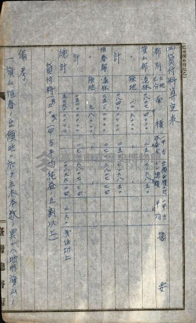 貸渡（旗山、恆春郡－被許可人赤司初太郎）藏品圖，第56張