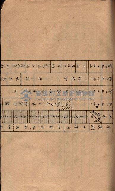 菸草耕作移民獎勵助成綱要藏品圖，第55張